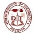 Dream Institute of Technology, South 24 Parganas Logo
