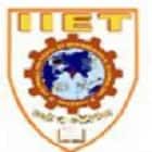 Ipcowala Institute of Engineering and Technology, Anand Logo