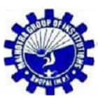 Malhotra College of Pharmacy, Bhopal Logo