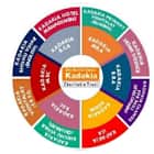 Shri MH Kadakia Institute of Management and Computer Studies, Ankleshwar Logo