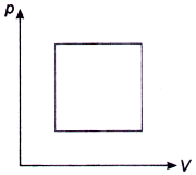 Chemical Thermodynamics mcq question image