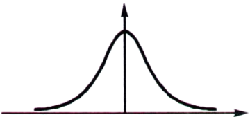 Calculus mcq question image