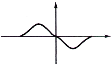 Calculus mcq question image