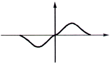 Calculus mcq question image