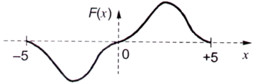 Calculus mcq question image Calculus mcq question image