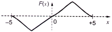 Calculus mcq question image Calculus mcq question image