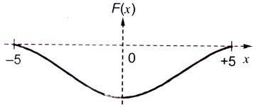 Calculus mcq question image Calculus mcq question image