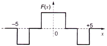 Calculus mcq question image Calculus mcq question image