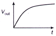Electromagnetic Theory mcq question image Electromagnetic Theory mcq question image