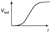 Electromagnetic Theory mcq question image Electromagnetic Theory mcq question image