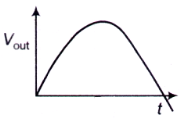 Electromagnetic Theory mcq question image Electromagnetic Theory mcq question image