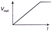 Electromagnetic Theory mcq question image Electromagnetic Theory mcq question image