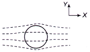 Electromagnetic Theory mcq question image Electromagnetic Theory mcq question image