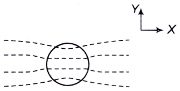 Electromagnetic Theory mcq question image Electromagnetic Theory mcq question image