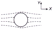 Electromagnetic Theory mcq question image Electromagnetic Theory mcq question image