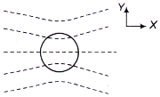 Electromagnetic Theory mcq question image Electromagnetic Theory mcq question image