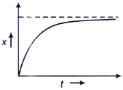 Mathematical Physics mcq question image Mathematical Physics mcq question image