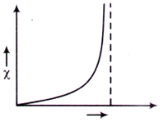Mathematical Physics mcq question image Mathematical Physics mcq question image