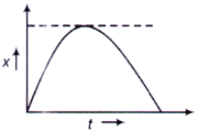 Mathematical Physics mcq question image Mathematical Physics mcq question image