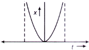 Mathematical Physics mcq question image Mathematical Physics mcq question image