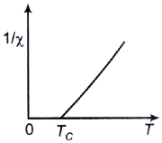 Solid State Physics mcq question image