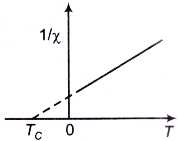Solid State Physics mcq question image