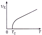 Solid State Physics mcq question image