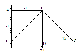Applied Mechanics and Graphic Statics mcq question image