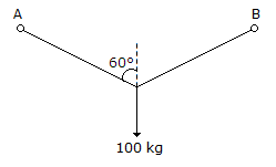 Applied Mechanics and Graphic Statics mcq question image
