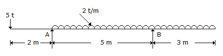 Applied Mechanics and Graphic Statics mcq question image