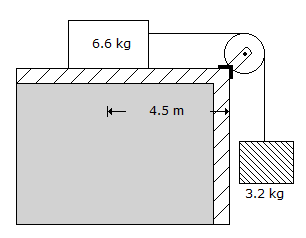 Applied Mechanics and Graphic Statics mcq question image