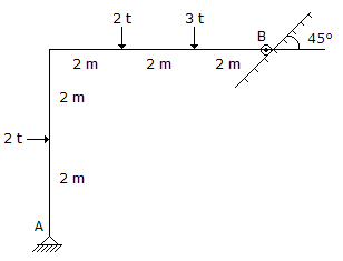 Applied Mechanics and Graphic Statics mcq question image Applied Mechanics and Graphic Statics mcq question image