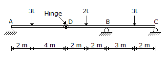 Applied Mechanics and Graphic Statics mcq question image