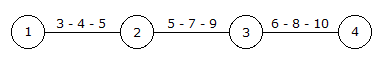 Construction Planning and Management mcq question image Construction Planning and Management mcq question image