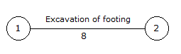 Construction Planning and Management mcq question image