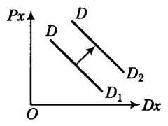 Economics mcq question image Economics mcq question image