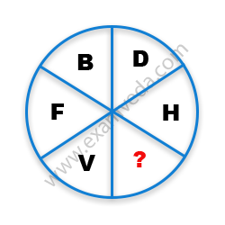 Missing Character Finding mcq question image Missing Character Finding mcq question image