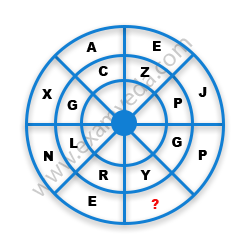 Missing Character Finding mcq question image Missing Character Finding mcq question image