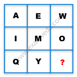 Missing Character Finding mcq question image Missing Character Finding mcq question image