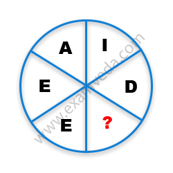 Missing Character Finding mcq question image Missing Character Finding mcq question image