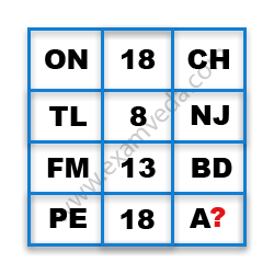 Missing Character Finding mcq question image Missing Character Finding mcq question image