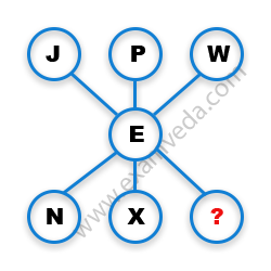 Missing Character Finding mcq question image Missing Character Finding mcq question image
