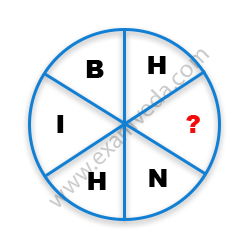 Missing Character Finding mcq question image