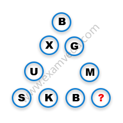Missing Character Finding mcq question image Missing Character Finding mcq question image
