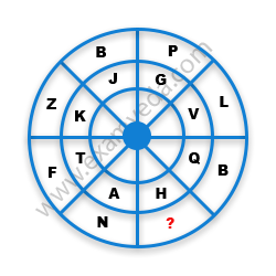 Missing Character Finding mcq question image Missing Character Finding mcq question image