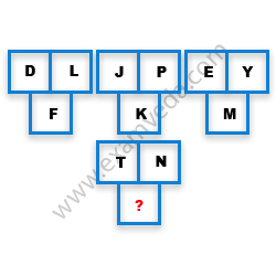 Missing Character Finding mcq question image