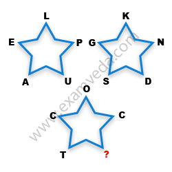 Missing Character Finding mcq question image