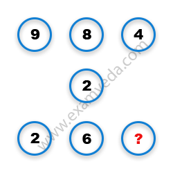 Missing Number Finding mcq question image