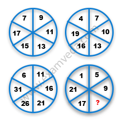 Missing Number Finding mcq question image Missing Number Finding mcq question image