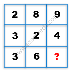 Missing Number Finding mcq question image
